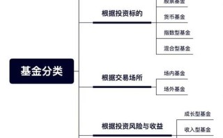 基金名称里的数字、字母、汉字都代表啥？