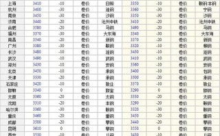 今日钢价期货行情如何？