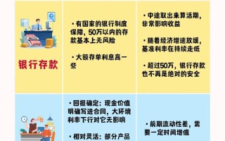 近期投资理财，有哪些实用技巧？