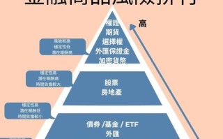 债券投资面临的风险包括