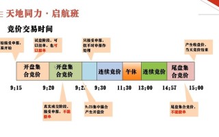 商品期货集合竞价具体是哪个时间段？