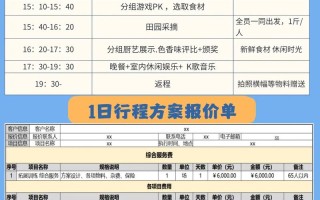 团贷网投资多少合适？