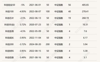 科创板etf基金是什么