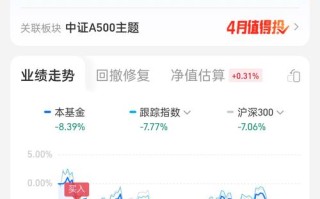 000527基金今日估值是多少？