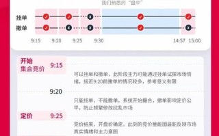 股指期货集合竞价具体是什么时间？