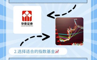 益创新优势基金有何独特优势？