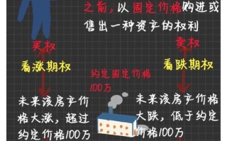 个股期权和期货核心区别在哪？