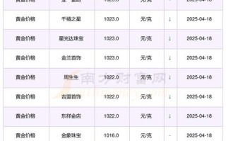 江苏银行投资金条今日价格是多少？