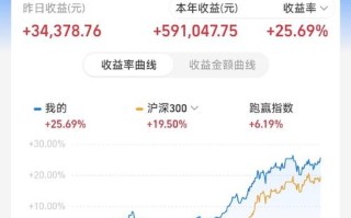 添富高端制造基金净值