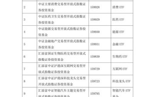 汇添富基金519068