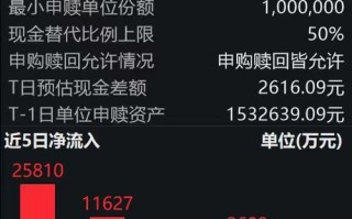易方达基金001076表现如何？值得买入吗？
