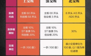 股指期货在哪个交易所上市交易？