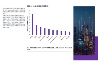 生物医药风投，如何平衡风险与回报？
