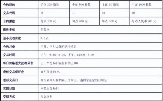 恒生股指期货交易规则有哪些要点？