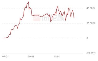 003335基金净值今日是多少？