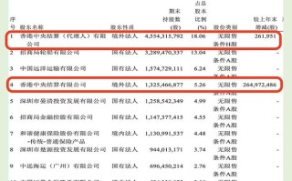 招商银行投资价值如何？