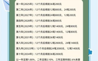 2000元投资理财，如何实现收益最大化？