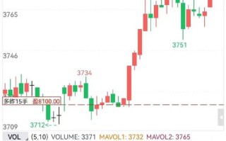 期货沥青1706主力行情如何？