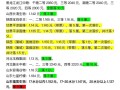 期货玉米一手是多少钱