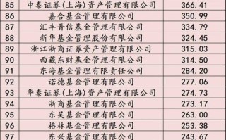 109家基金公司排名如何？