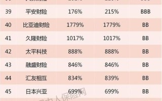 个人理财投资排名如何选？