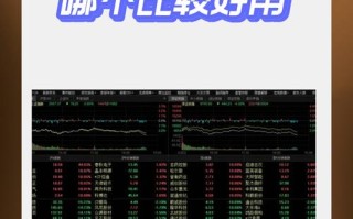 期货手机交易软件哪家强？