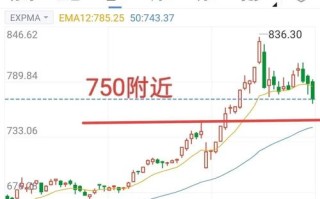 股指期货最新动向有何变化？