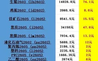 国债期货一手多少钱？