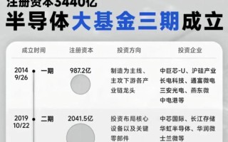 大西洋资产基金表现如何？值得投资吗？