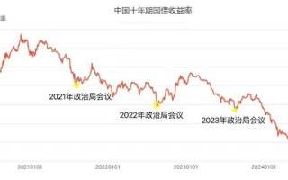 10年期国债期货交易如何入门？