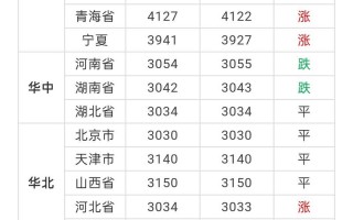期货豆粕一个点具体多少钱？