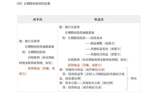 长期投资收回账务处理