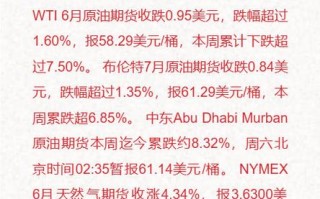 期货有没有涨跌幅限制