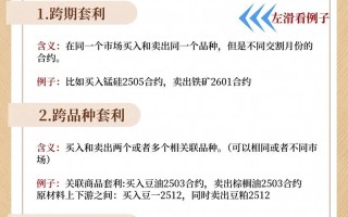 股指期货期现套利案例如何实操？