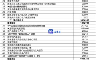 2025年哪些投资好项目最值得布局？