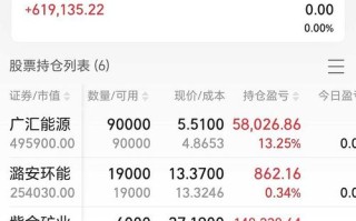 上证50基金净值查询