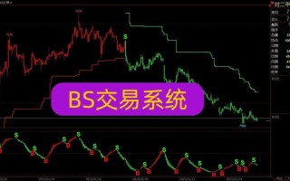 高胜率期货交易系统真的存在吗？