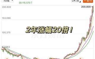 etf投资金额最低