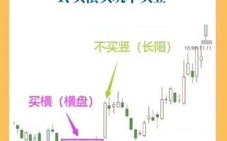 股指期货一手对应多少点？