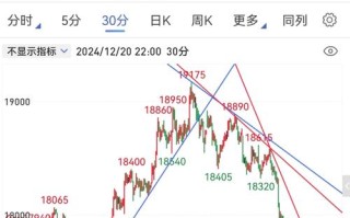 ag1706期货行情最新走势如何？