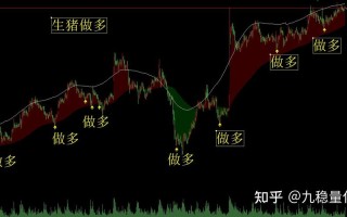 期货分析指标公式有哪些？