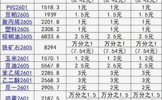 国债期货保证金怎么算？