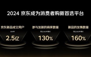 京东金融战略投资，意欲何为？