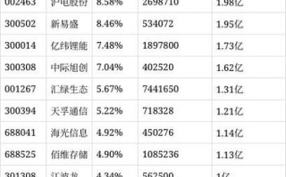 海富通股票基金今日净值是多少？