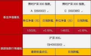 博时裕富基金050002今日净值是多少？