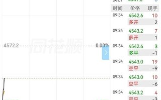 if1506股指期货当前走势如何？