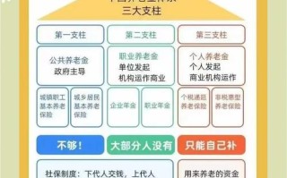 社保基金和养老金到底有啥区别？