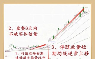商品交易量如何解读？看多空信号？