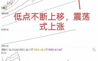 股指期货如何左右大盘走势？