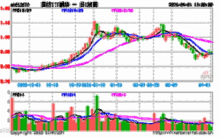 鹏华国防军工基金净值今日多少？